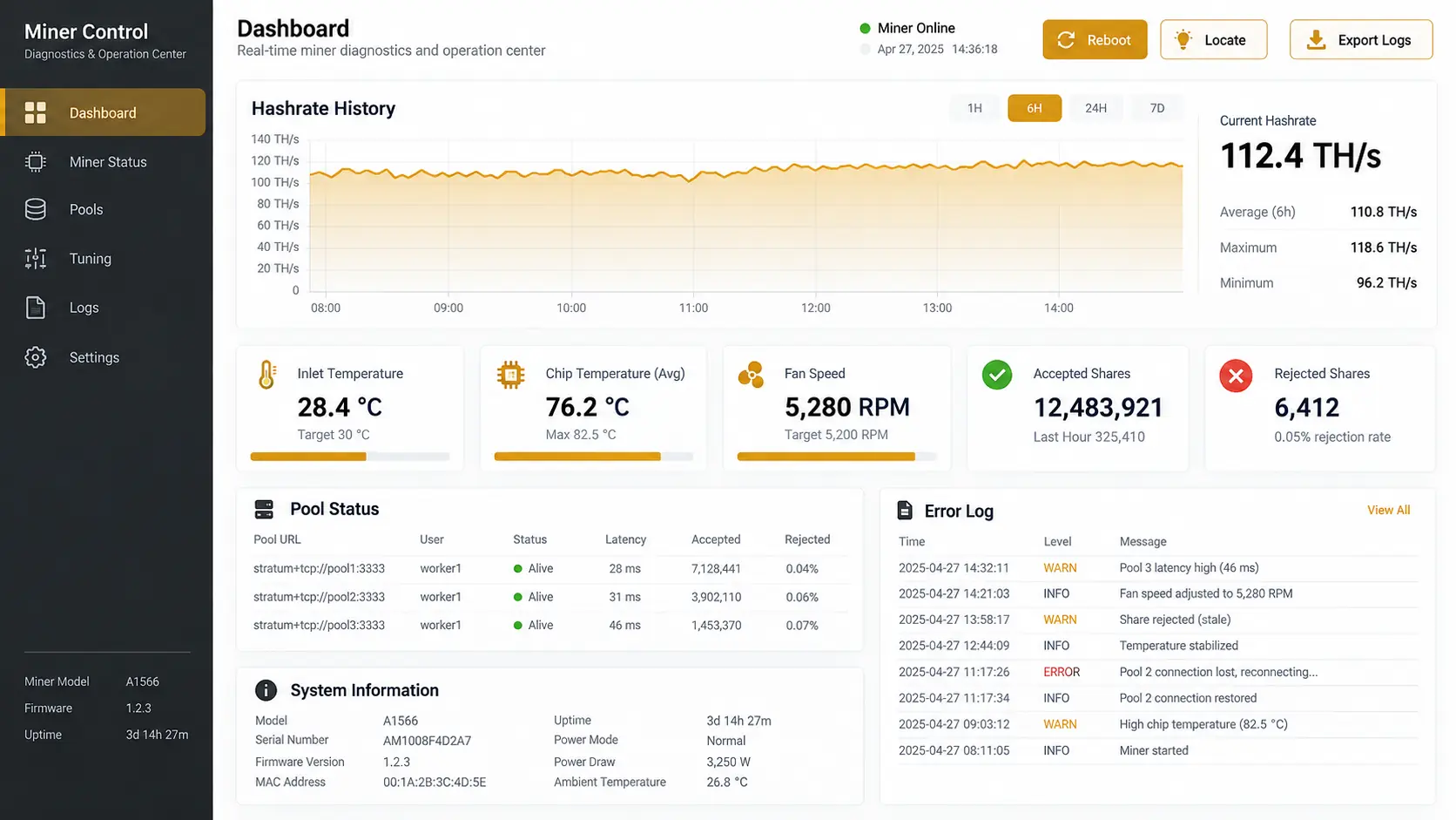 Диагностика AvalonMiner в AvalonMinerTool